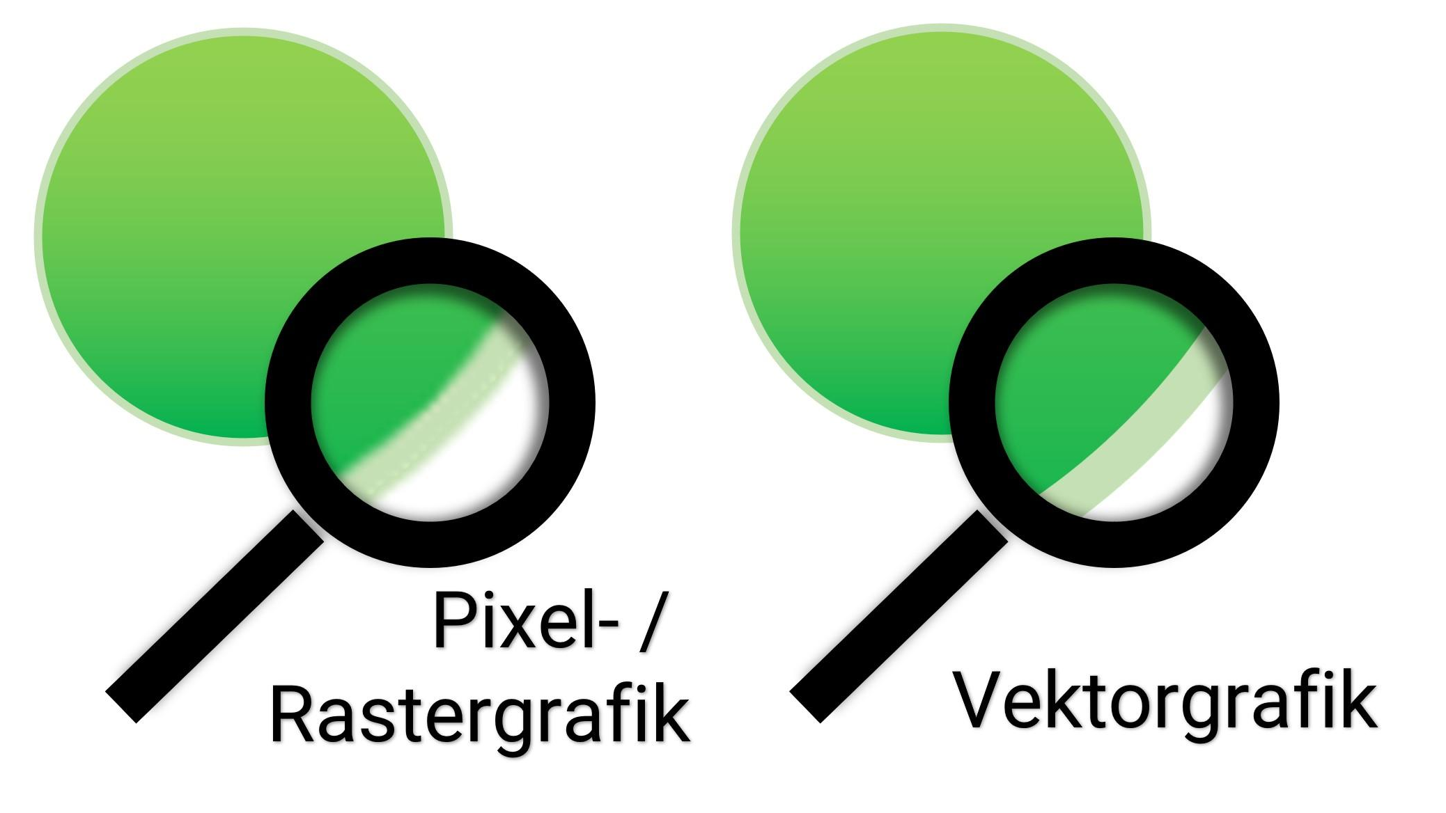 Nachvektorisierung